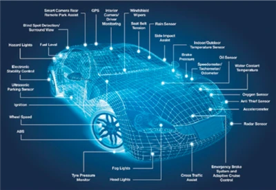 Changan Automobile получи разрешение за патент за полезен модел: Инсталационн...